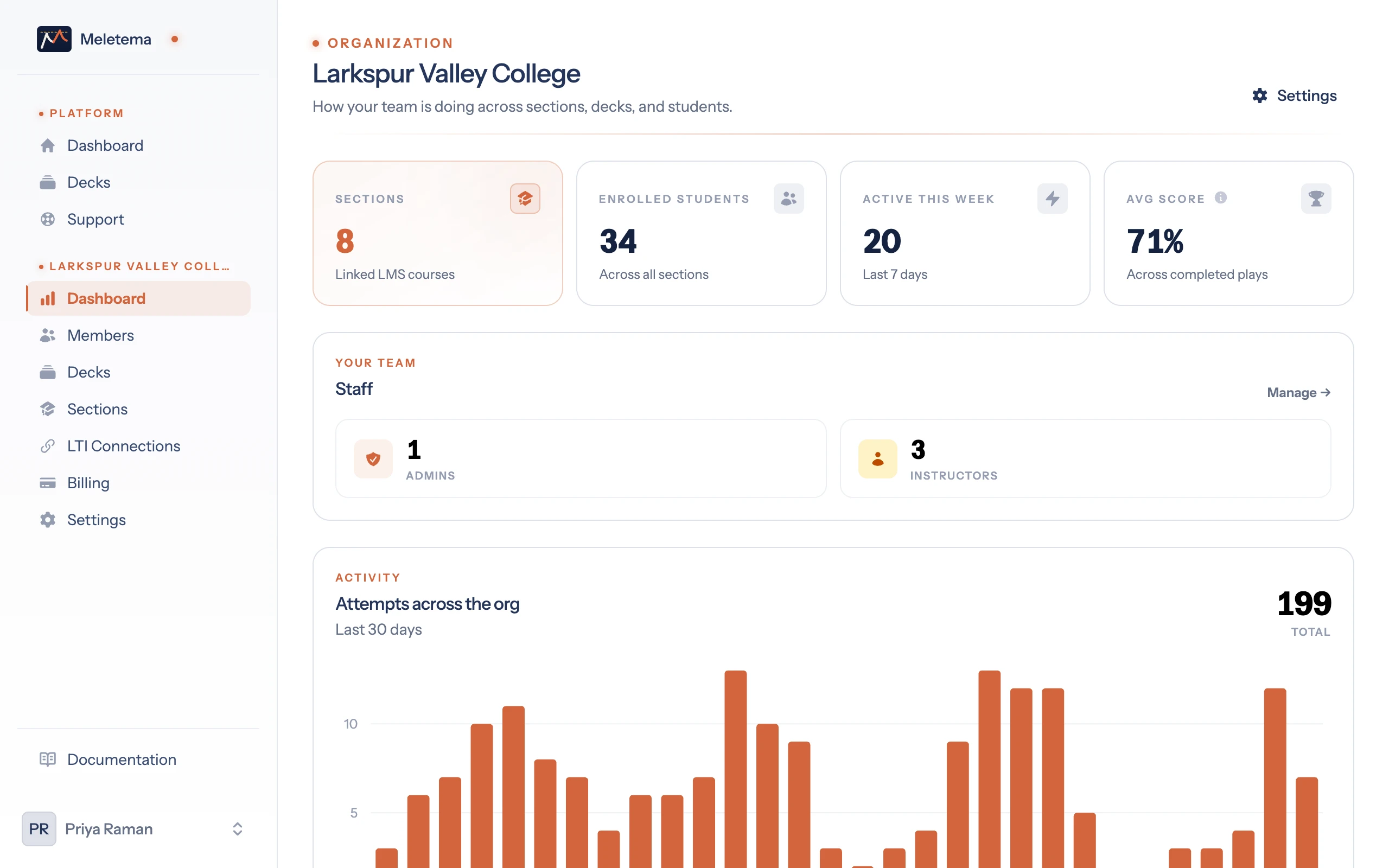 The org dashboard with sections, enrolled students, active this week, and average score